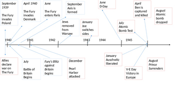 Preview of World War II Timeline