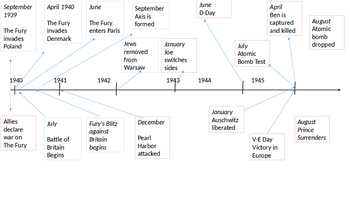 world war ii timeline