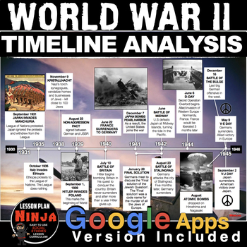 Preview of World War 2 Timeline Activity (WWII) + Google Apps Version for Distance Learning