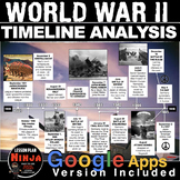 World War 2 Timeline Activity (WWII) + Google Apps Version
