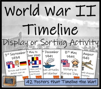 Preview of World War II Timeline Display Research and Sorting Activity