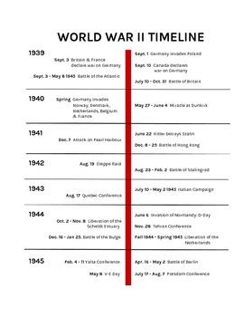 World War II Timeline (with dates) by K Gomes | TPT