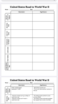 Preview of World War II United States History DISTANCE LEARNING Bundle with Answer Keys