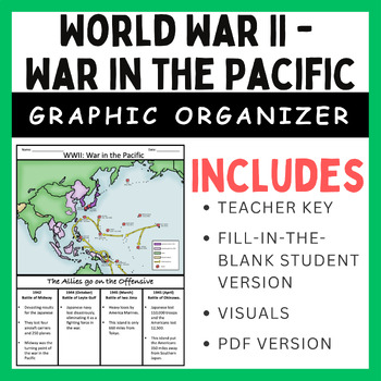 Preview of World War II - War in the Pacific: Graphic Organizer