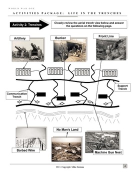 ww1 trenches diagram