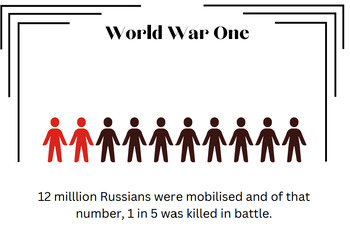 Preview of World War One in Numbers