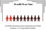 World War One in Numbers