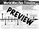 World War Two Timeline