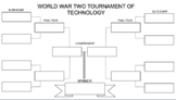 World War Two Tournament of Technology