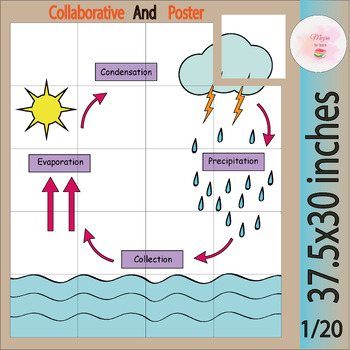 Preview of World Water Day Collaborative Coloring Poster-Water Cycle | Conserving water