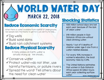 https://ecdn.teacherspayteachers.com/thumbitem/World-Water-Day-Trifold-Research-Brochure-3-Flip-Books-Info-Sheet-Map-Work-3066456-1549022823/original-3066456-2.jpg