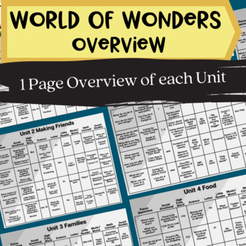 Preview of World of Wonders (WOW) Unit Overview Guide