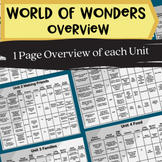 World of Wonders (WOW) Unit Overview Guide