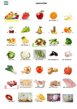 Preview of Wortschatz zum Thema "Lebensmittel" (A1)