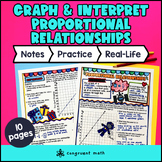 Represent Proportional Relationships Graphs & Equations Gu