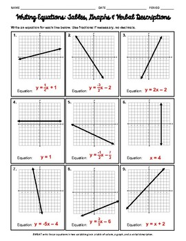 Preview of Write Equations from Graph, Table, and Verbal Description Worksheet