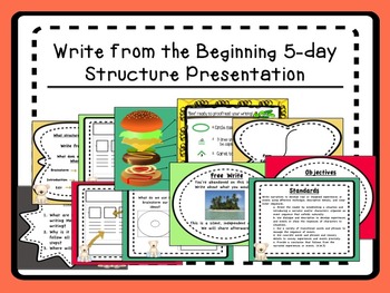 Preview of Writing:  Write From the Beginning 5-Day Structure- Digital Resource
