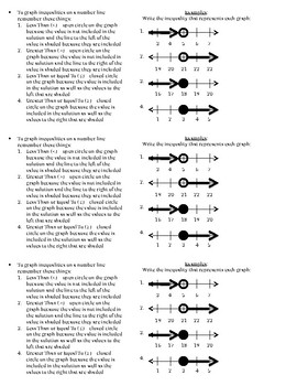 Write Inequalities ISN Notes by 6th Grade Math is Fun | TpT