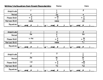 Preview of Write Sine/Cosine Equations from Graph Characteristics