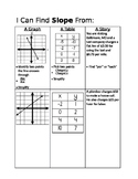 Write Slope Intercept from given a graph, table, or verbal