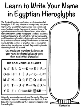 Write Your Name in Hieroglyphs Egyptian Cartouche by Creative Artz