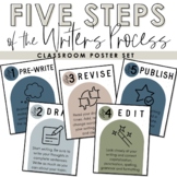 Writer's Process Posters - Earthy Tones