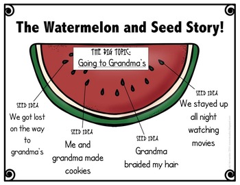 PERSONAL NARRATIVE Writing - Cherish The Small Moments - Watermelon vs