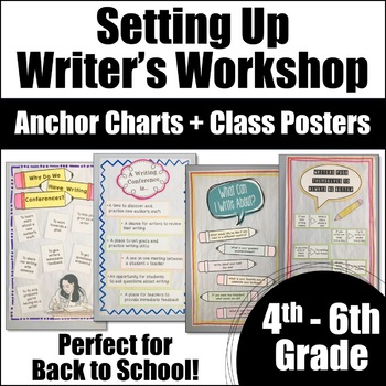 Preview of Writer's Workshop Anchor Charts for Back to School - An Editable Resource