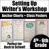 Writer's Workshop Anchor Charts for Back to School - An Ed