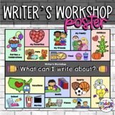 Writer's Workshop Student Resource Poster - What can I wri