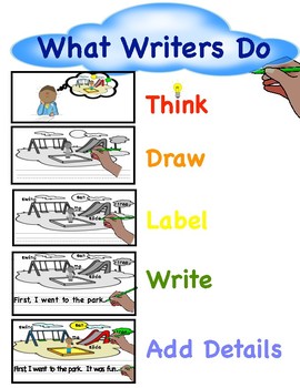 Preview of Writers Anchor Chart: TC What Writers Do