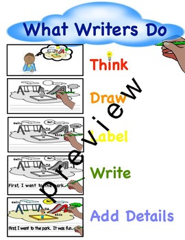 What Good Writers Do Anchor Chart