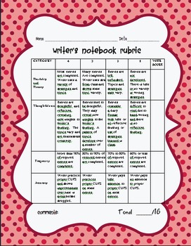 Writer's Notebook Journal Rubric (FREE) by Fourth Grade Flipper | TpT