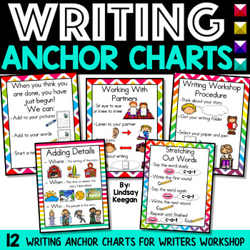 Preview of Writing Anchor Charts for Writer's Workshop