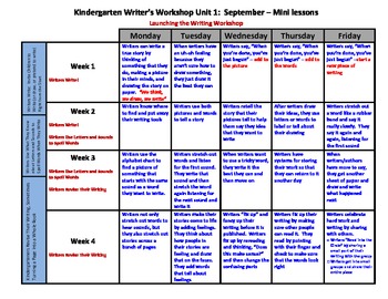 Preview of Writer's Workshop Kindergarten Monthly Mini Lessons