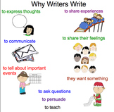 Writers Write-First Grade Monthly Writing Prompts Sept-Jun