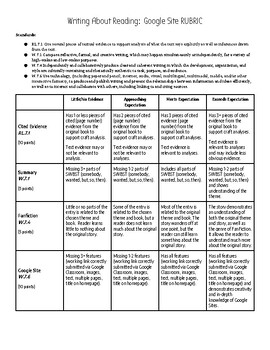 Preview of Writing About Reading:  Google Site Project RUBRIC (Editable)