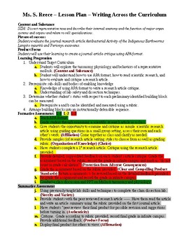 Preview of Writing Across the Curriculum Biology Lesson Plan Evaluating a Research Article