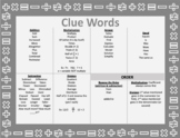 Writing Algebraic Expressions Printable CLUE WORDS