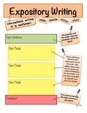 Writing Anchor Charts-Expository, Opinion and Narrative
