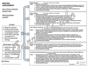 Preview of Writing Assessment Multiple Choice Question Processing Chart