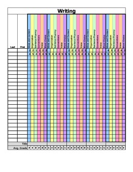 Writing Assessment Spreadsheet by Josiah Cotton | TpT