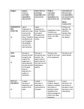 Preview of Writing Assignment Rubric: Versatile compatability with types of assignment