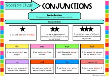 Conjunctions Anchor Charts 2 Nos. Types of (Instant Download) 