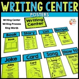 Writing Center Posters and Writing Process - Story, Poem, 