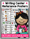 Writing Center Reference Posters