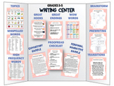 Writing Center Starter Kit