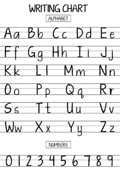 Writing Chart Digital Poster Print Alphabet & Numbers | ABC Chart | ABC ...