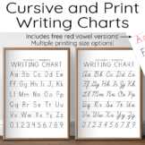 Writing Charts, Cursive and Print Alphabet Posters, Red Vo