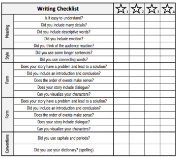 Preview of Writing Checklist (Editable)